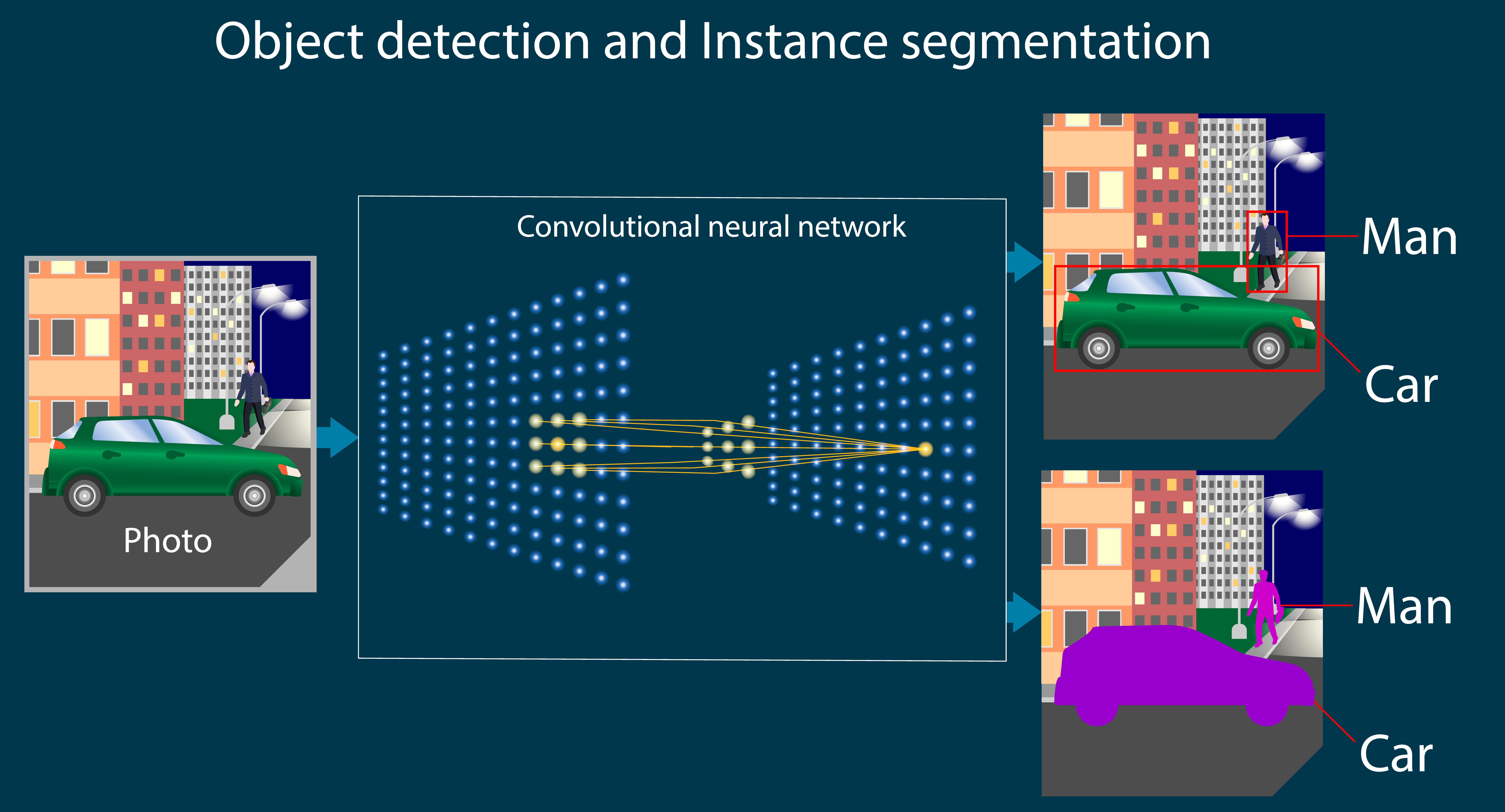 Alternatives to CNNs in Computer Vision