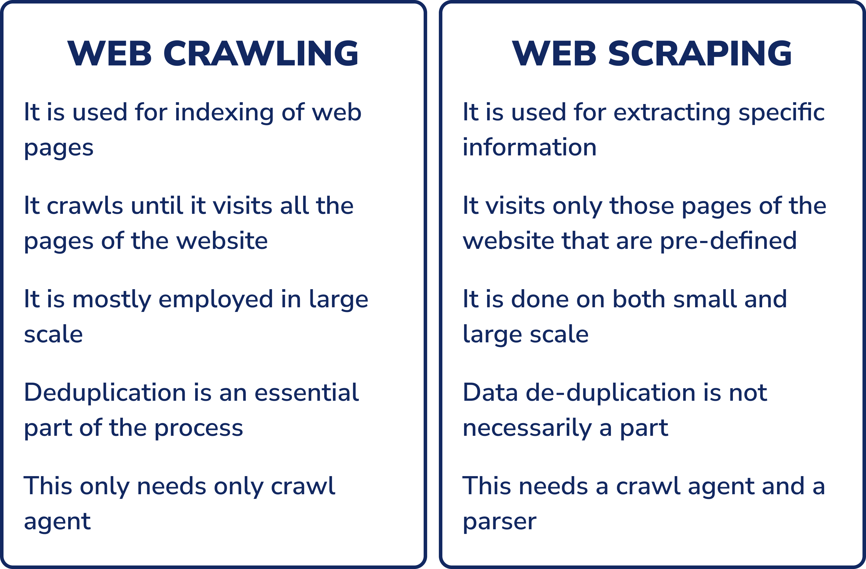Data Scraping and Web Crawling