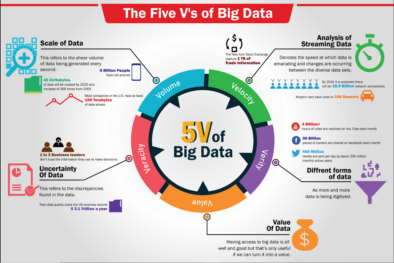 The Role of Big Data in Targeting