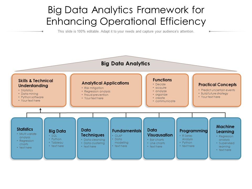 Enhancing Operational Efficiency with Big Data