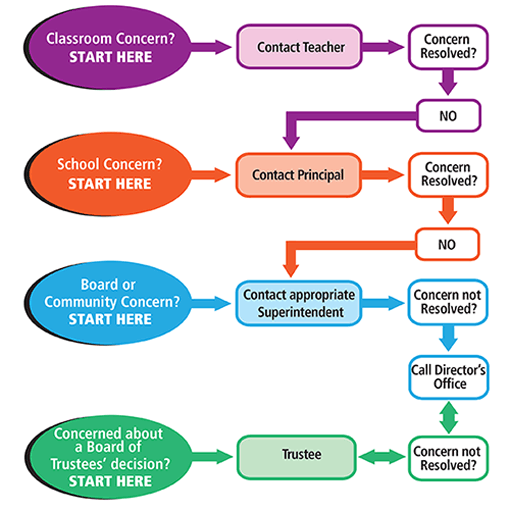 Addressing Challenges and Concerns