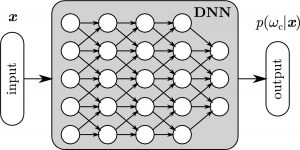 Are All Neural Networks Unsupervised?