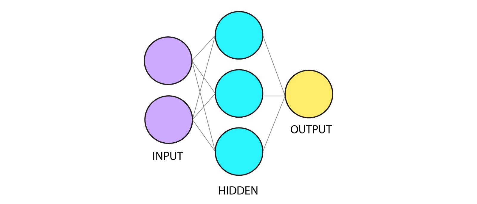 Building A Neural Network From Scratch