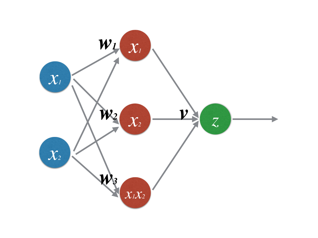 Do You Count The Input Layer In Neural Network?