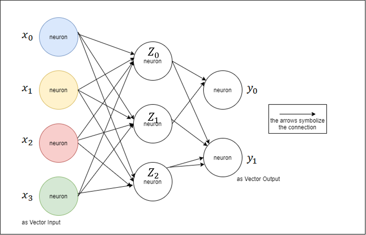 How Do You Choose Neural Network Learning Rate?