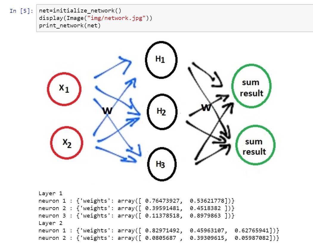 How Do You Train A Neural Network From Scratch?