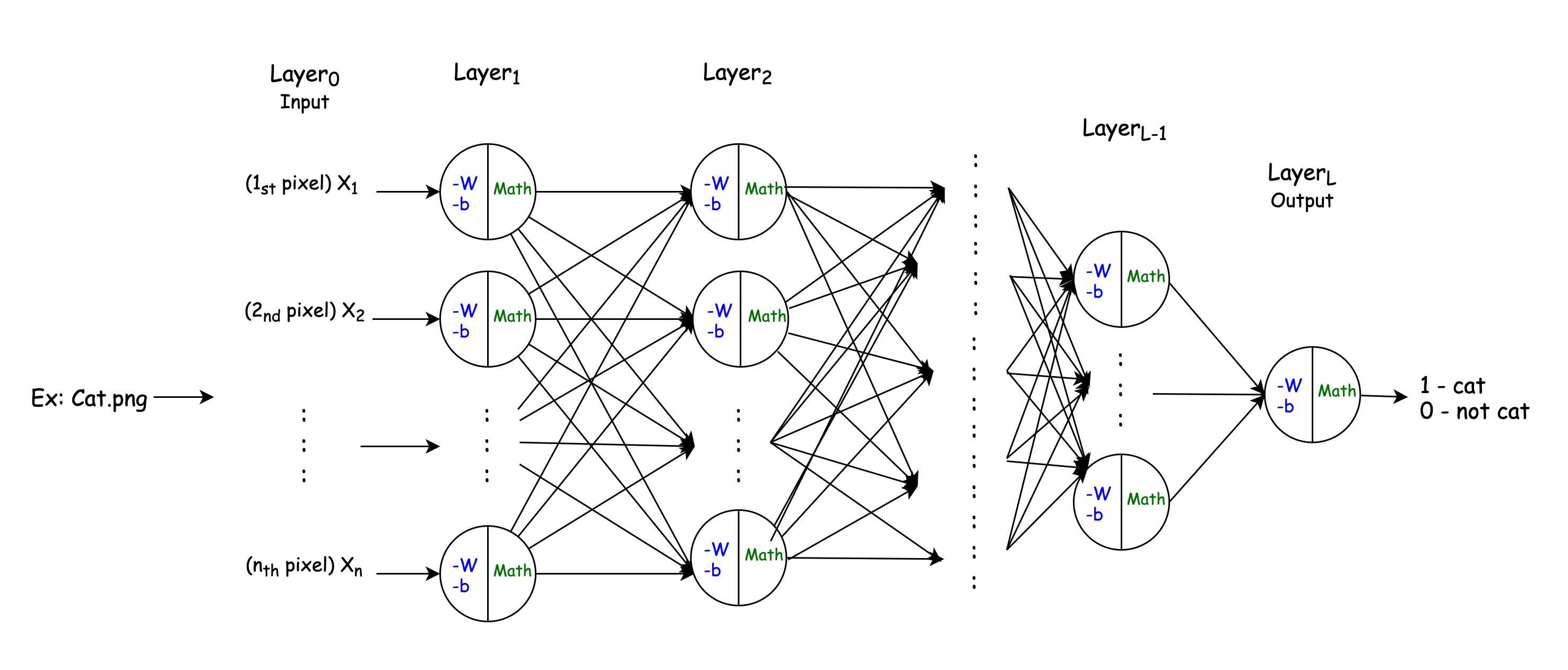 How Many Samples Do You Need To Train A Neural Network?