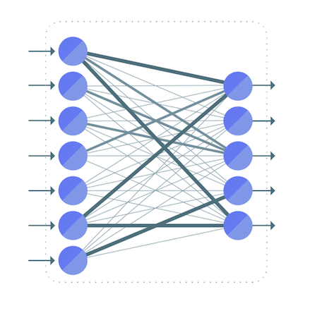 How Many Total Layers Are There In Neural Network?