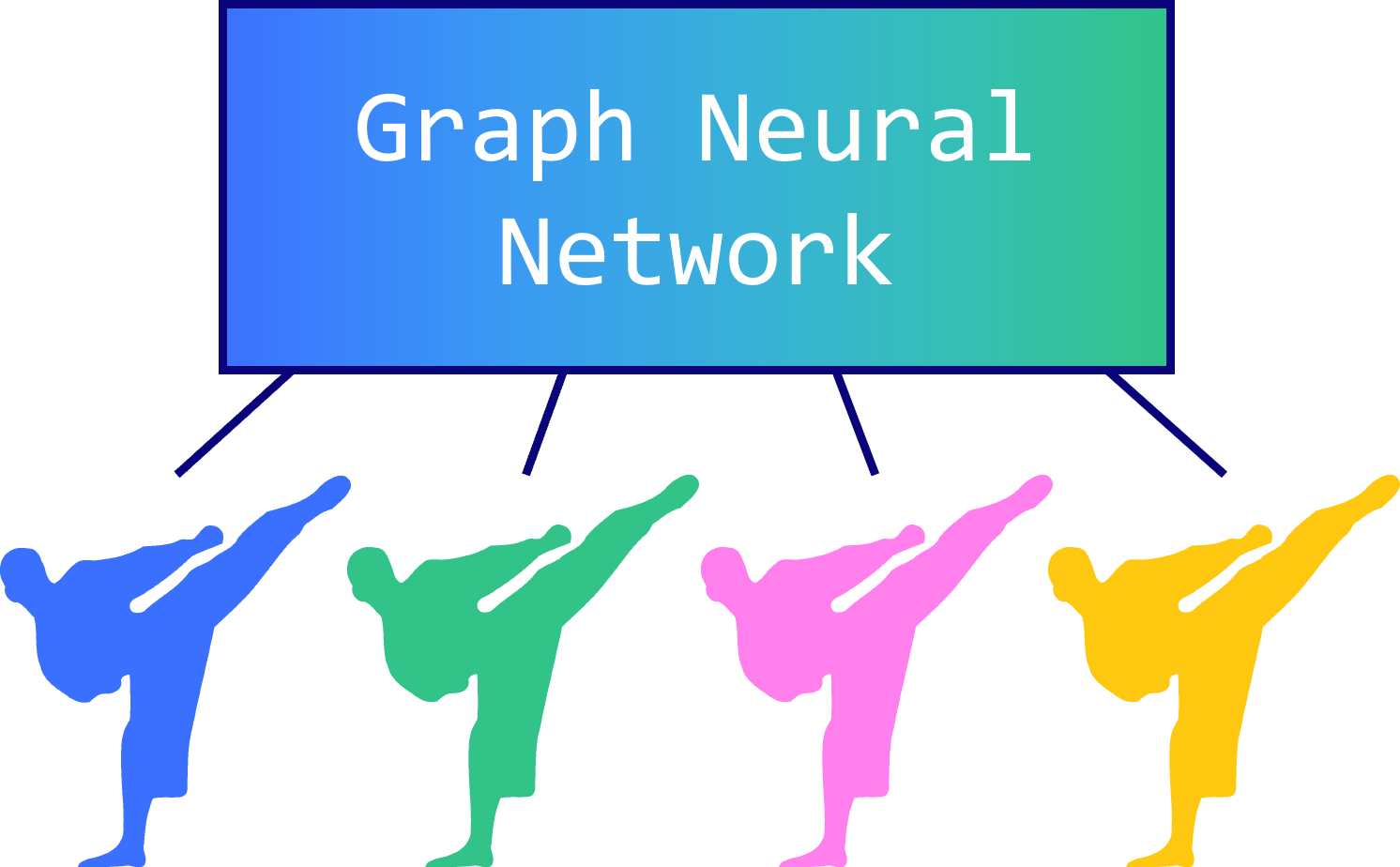 Is Pytorch Already Installed In Google Colab?