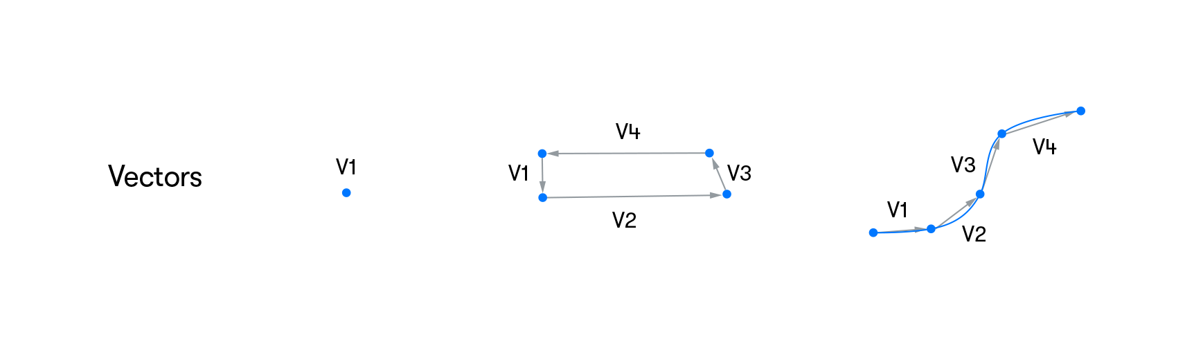 What Is True For Neural Network * 1 Point It Has Set Of Nodes And Connections Each Edge Computes Weighted Input Node Could Be Excited Or Non Excited State All Of Above?