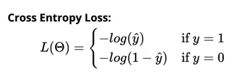 What Is Weights In Neural Network