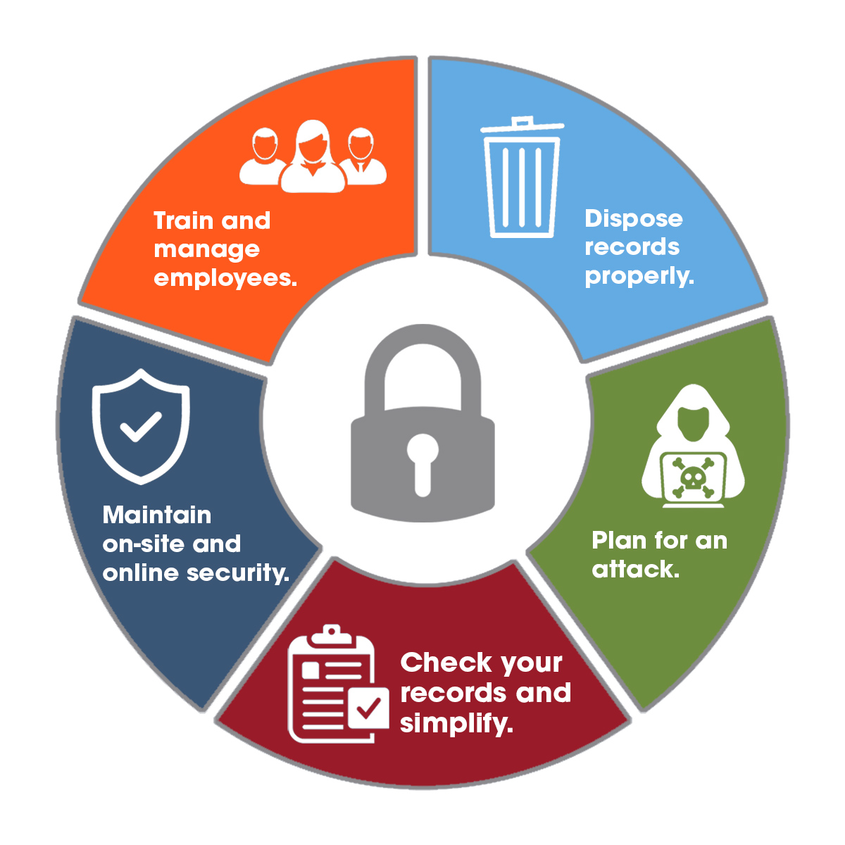 Ensuring Data Privacy and Security