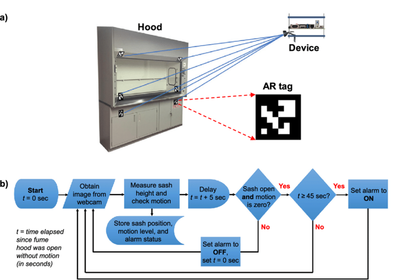 AR Tag Encoding and Data